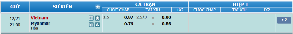 Tỉ lệ kèo Việt Nam vs Myanmar nhan-dinh-soi-keo-viet-nam-vs-myanmar-luc-20h00-ngay-21-12-2024-2